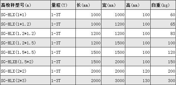 電子地磅秤